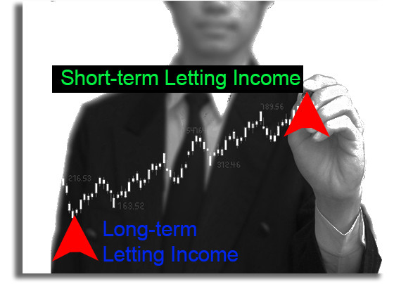 View Short-term rental rate for a property